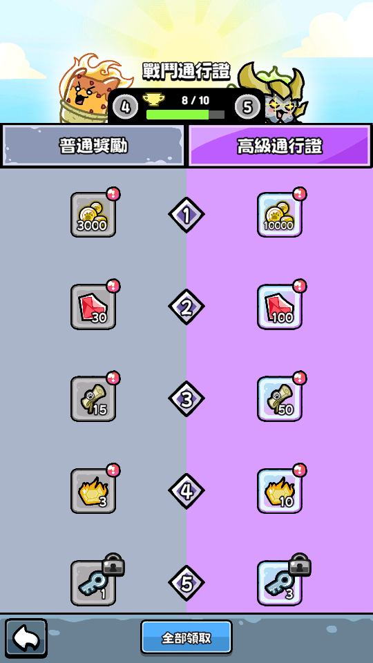 加藤超の金手指 - AutoCat PvP Defense 4