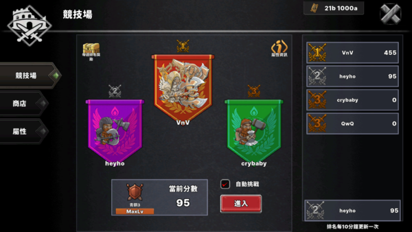 加藤超の金手指 - 放置矮人 RPG：最強培養計畫 Dwarf Idle RPG 1