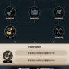 加藤超の金手指 - 《末日獨尊：死靈法師》放置型RPG Idle RPG Lone Necromancer 8